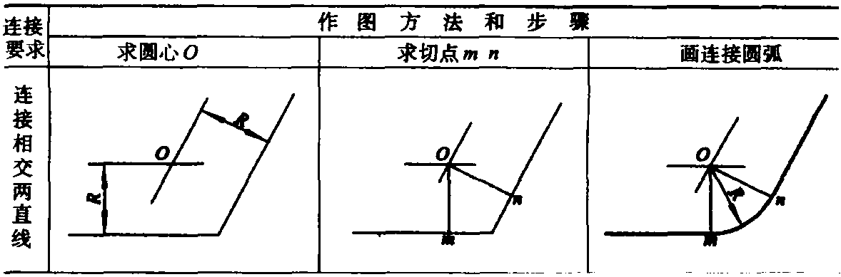 四、圓弧連接的畫法